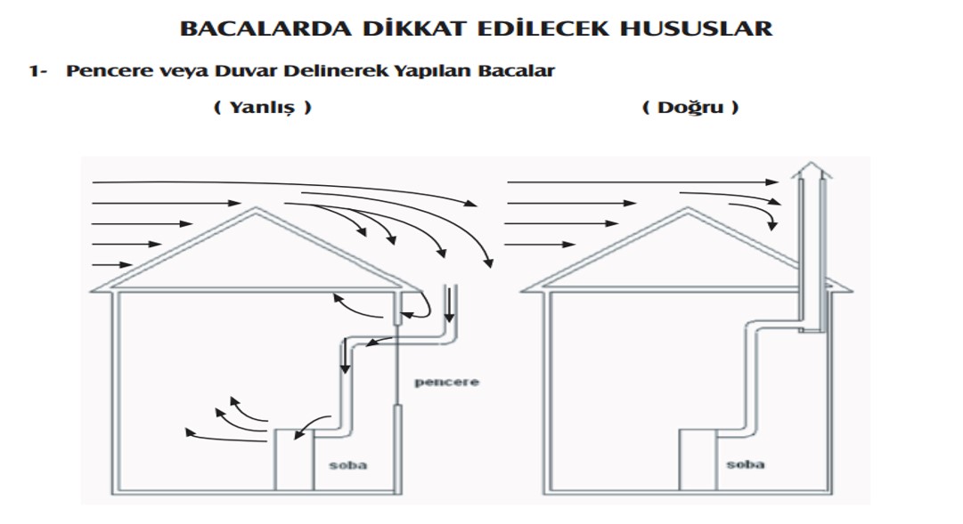 Karbon monoksit neden bu kadar tehlikeli?