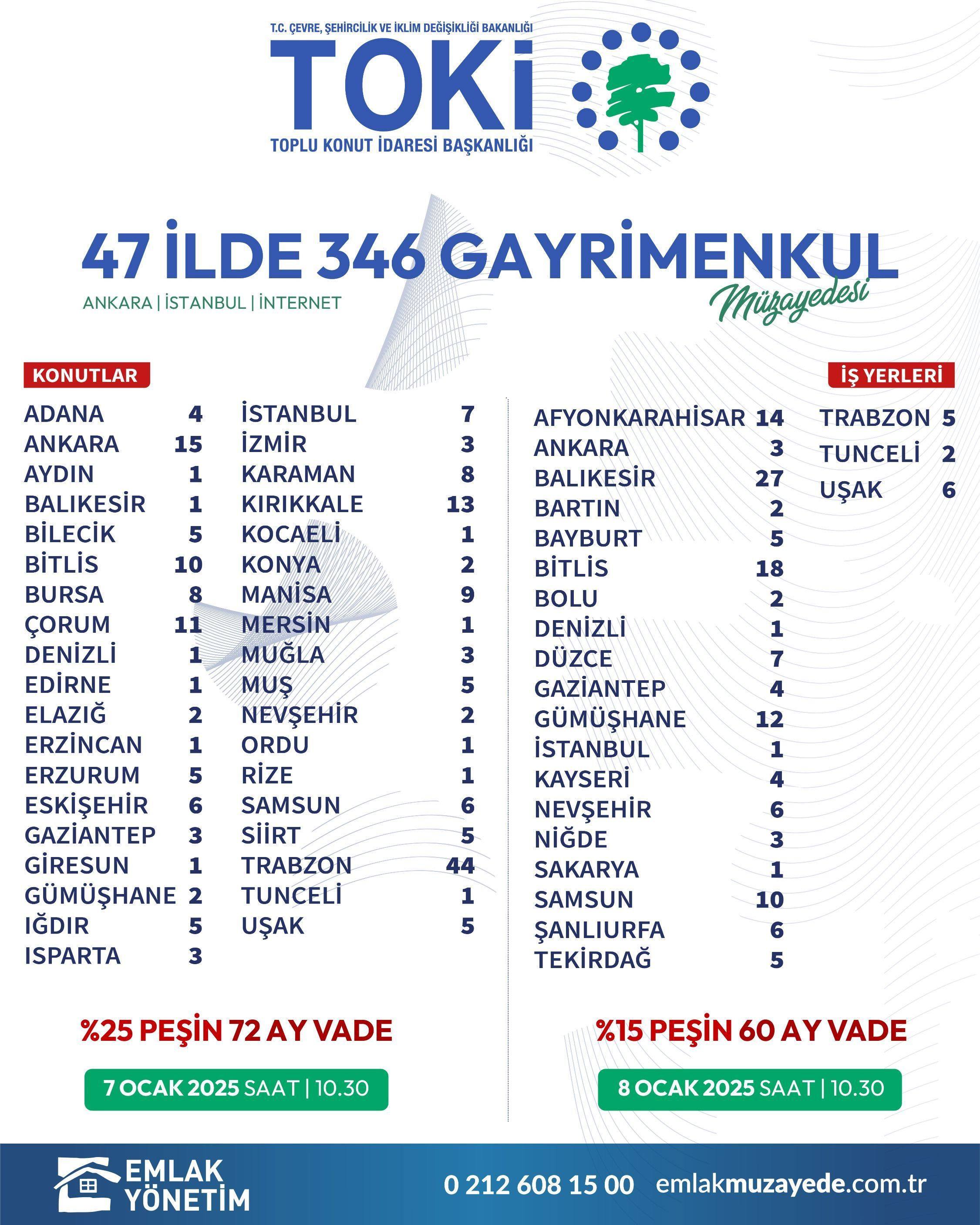 TOKİ’den cazip fırsat: 47 ilde 346 gayrimenkul satışa çıkıyor! Listede Afyon'da var!