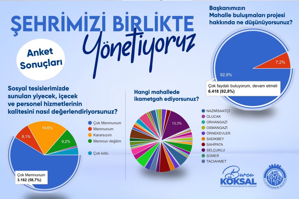 Belediye sonuçları yayımladı: Anketler ne diyor?