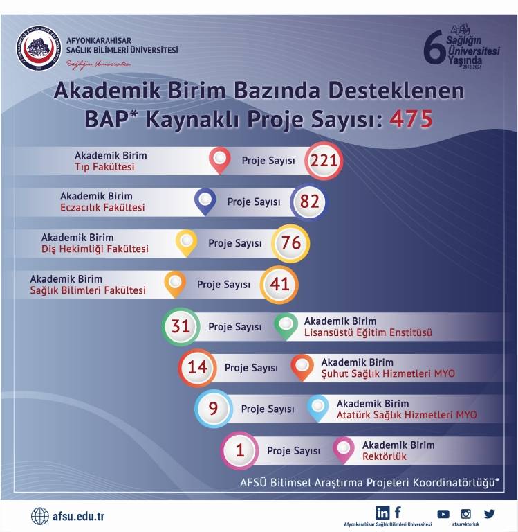 Afyonkarahisar Sağlık Bilimleri Üniversitesi