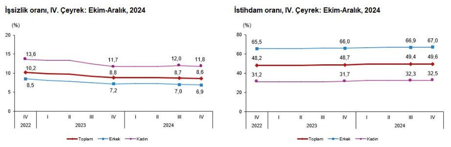 işsizlikoranı